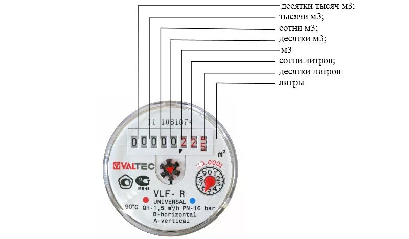 Как передаются показания счетчика на воду. Как считать счетчик холодной воды. Цифры на счетчике воды. Как правильно снимать показания с водяного счетчика холодной воды. В чем измеряется вода по счетчику.