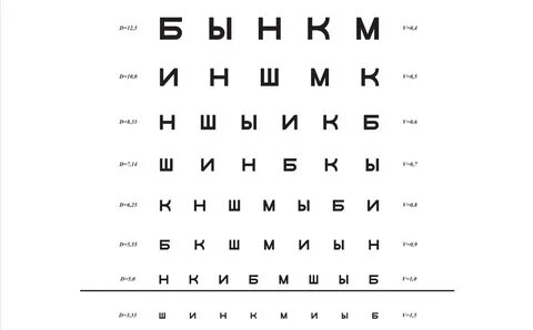 Таблица проверки зрения какой размер