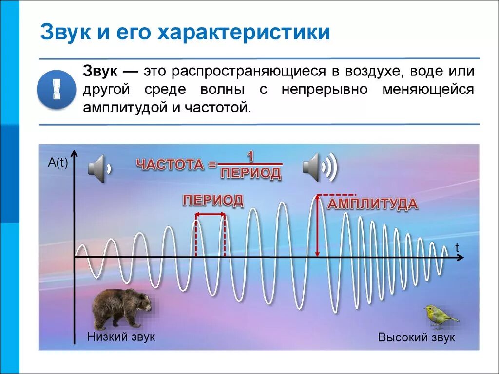 Звук параметры громкость. Акустические параметры звуковой волны. Звук и его характеристики. Характеристика звуков. Звуковые волны физика.