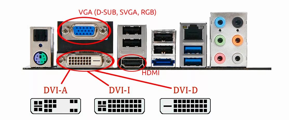 HDMI разъём на материнской плате. Разьем шдмй на материнской платк. Разъем для подключения монитора на материнской плате. HDMI VGA DVI разъемы на материнке.