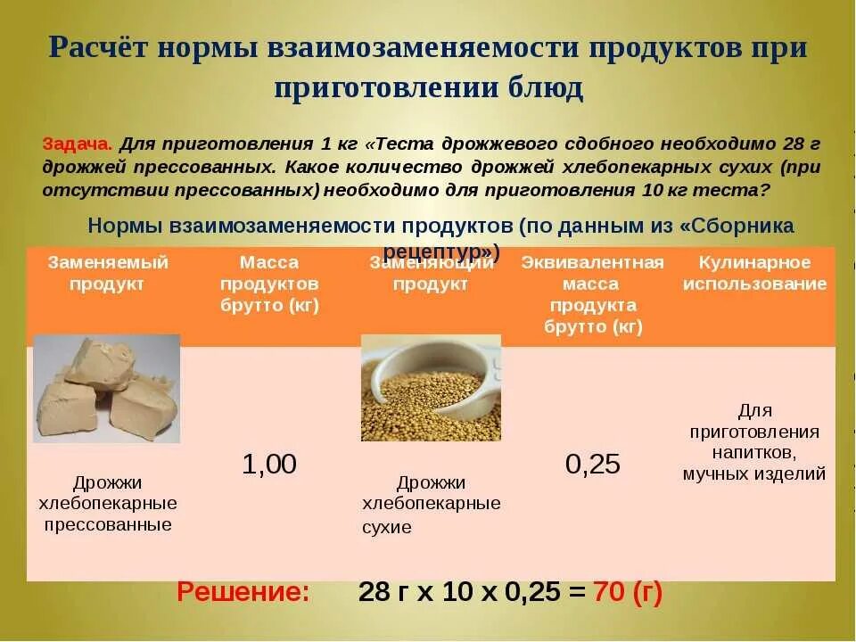 Сколько надо прессованных дрожжей. Дрожжи сухие прессованные 100гр. Соотношение живых дрожжей к сухим дрожжам таблица. 1 Грамм сухих дрожжей это сколько прессованных дрожжей. Соотношение 100 грамм прессованных дрожжей к сухим дрожжам.