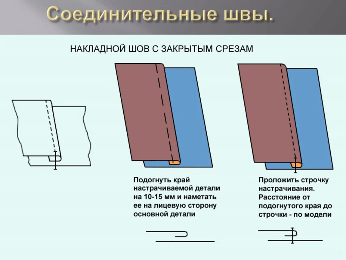 Стачивающие строчки