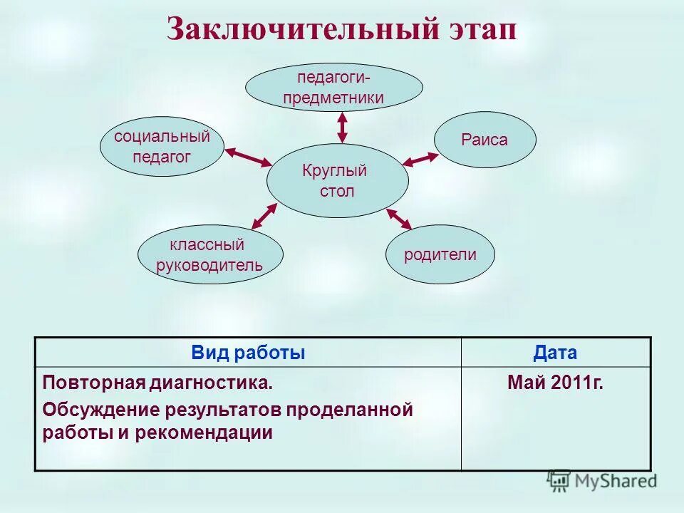 План учебно-воспитательной работы классного руководителя. Схема самоуправления в классном коллективе начальной школы. Организация деятельности классного руководителя. Структура классного руководителя. Программа классного руководителя 6 класса.