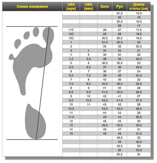 Таблица размеров лыжных ботинок Альпина. Размерная сетка лыжных ботинок Fischer. Ботинки лыжные Fischer Размерная таблица. Fisher ботинки детские лыжные Размерная сетка.