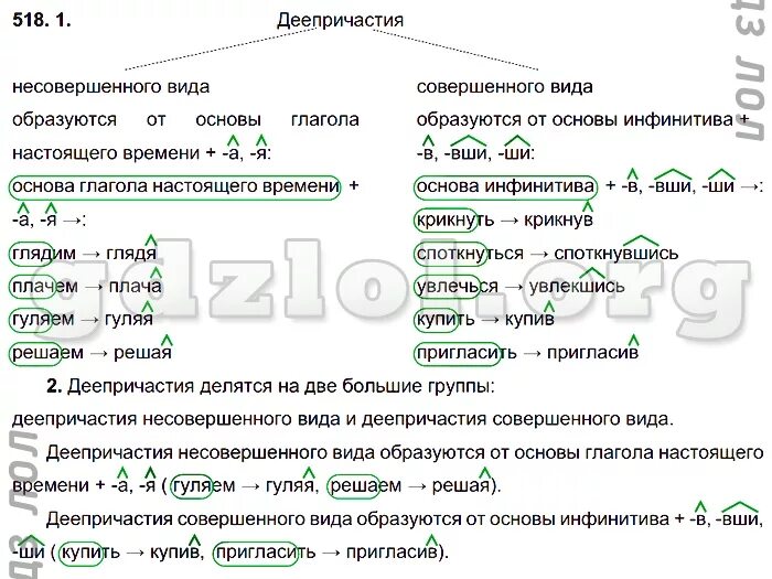 Русский язык 6 класс разумовская 35. Русский 6 класс Разумовская. Причастие русский язык 6 класс Разумовская. Деепричастие 6 класс Разумовская. Правила по русскому языку 6 класс Разумовская.