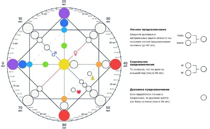 Матрица души рассчитать. Матрица судьбы натальи ладини 17. Нумерология матрица судьбы ладини. 1935. Матрица судьбы натальи ладини 17.