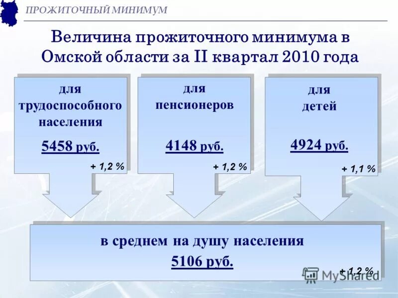 Прожиточный минимум для трудоспособных 2023. Прожиточный минимум в Омске. Прожиточный минимум в Омской области на ребенка. Прожиточный минимум на ребенка в 2015 году. Прожиточный минимум в Омске в 2021.