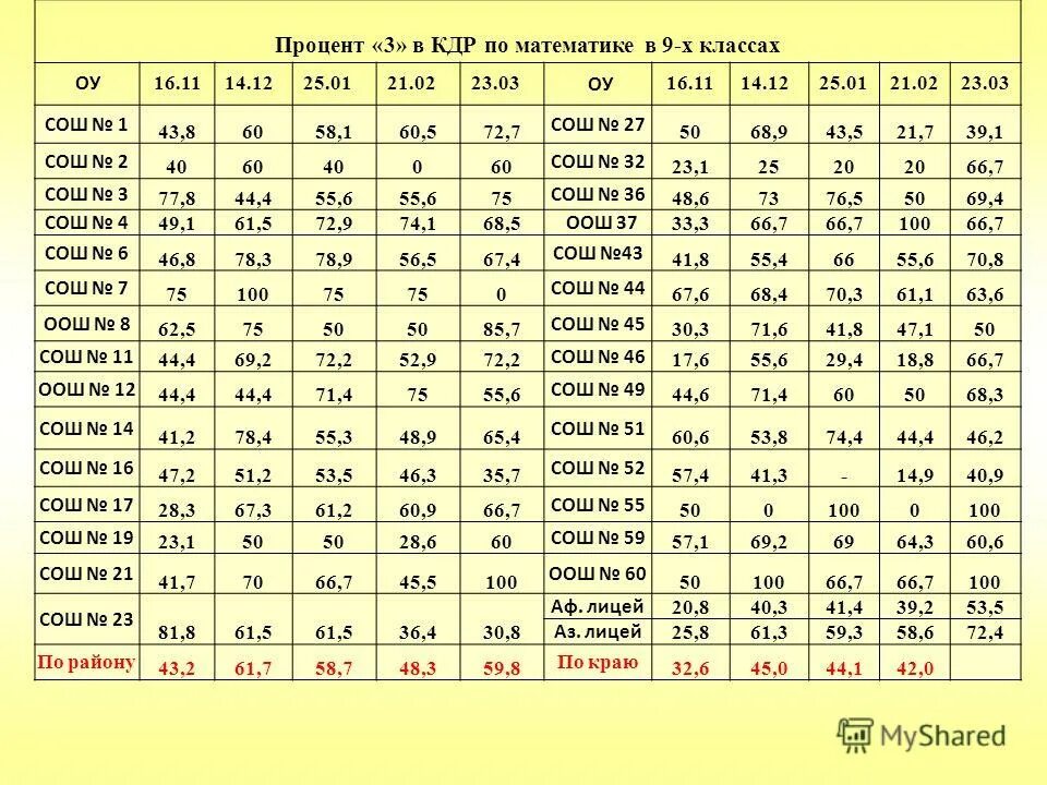 краевые диагностические работы. кдр расшифровка. кдр по математике 7 класс геометрия. что такое кдр. баллы диагностической работы по математике.