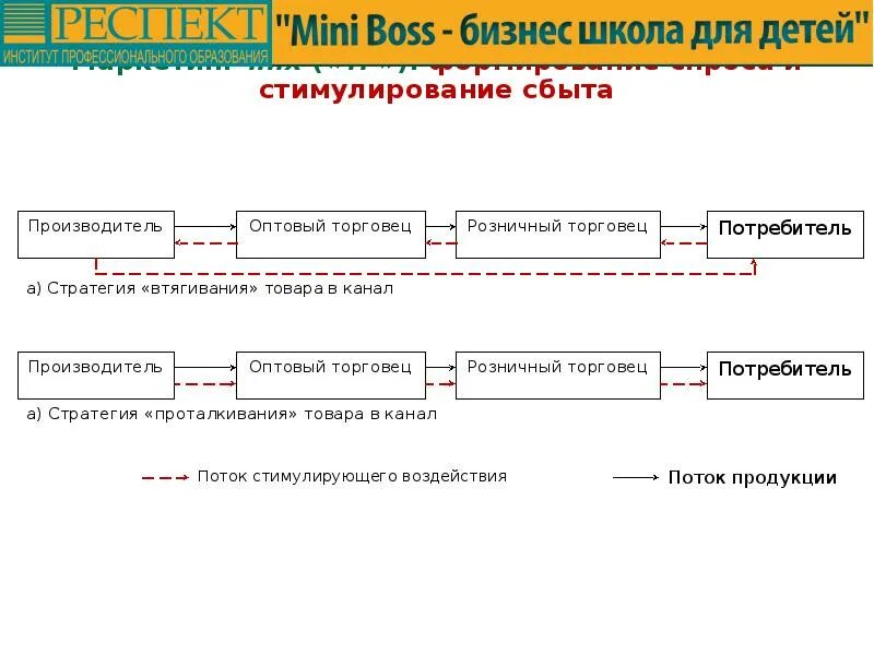 Формирование спроса и стимулирование сбыта товаров. Формирование и стимулирование спроса. стимулирование сбыта. методы формирования спроса и стимулирования сбыта товаров.