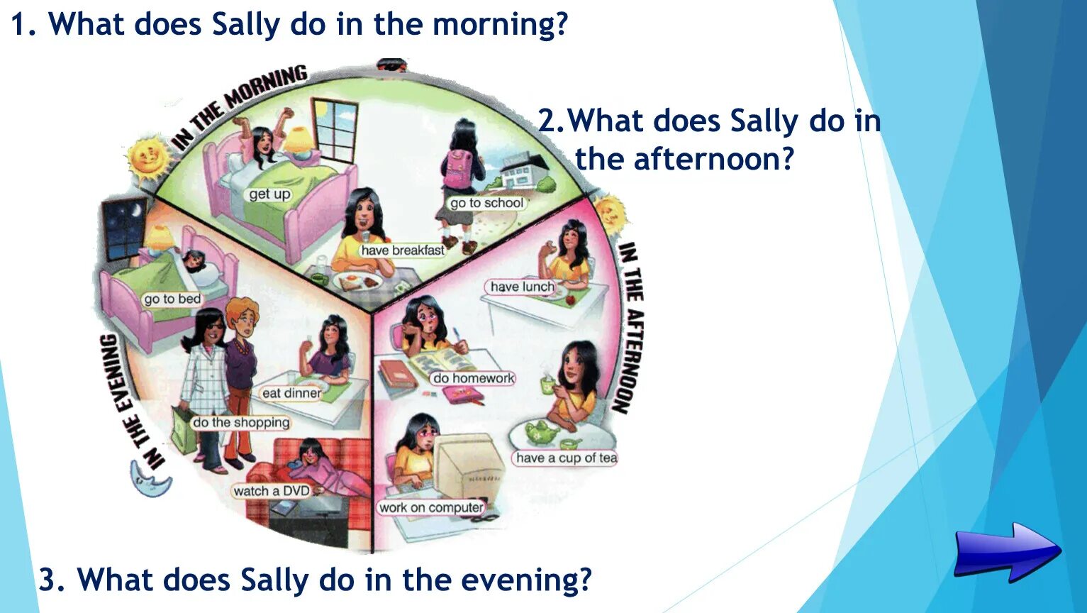 What does Sally do in the morning. Look at the pictures what does Sally do in the morning afternoon Evening. Sally's Daily Routine. Spotlight 5 Daily Routine.