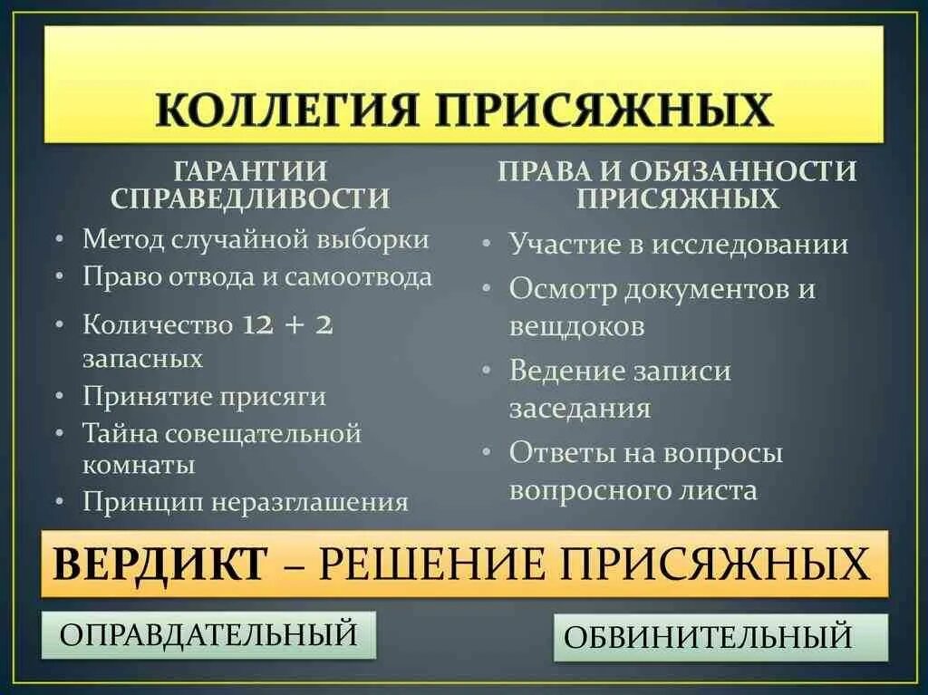 Значение уголовно процессуального законодательства. Основы уголовного процесса. виды специальных производств в уголовном процессе. специальные производства в уголовном процессе. значение уголовного процесса.