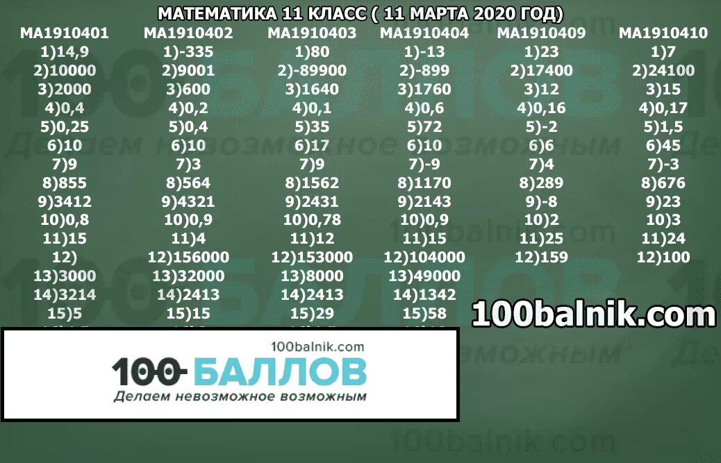 100 бальник математика 6 класс