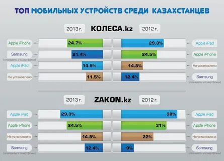 Российские сайты в казахстане