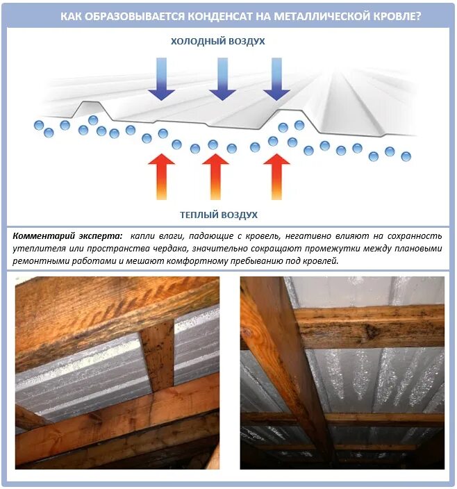 Конденсат под крышей из профнастила. Конденсат на крыше. Конденсат на кровле. Конденсат на крыше из профнастила. Почему течет крыша
