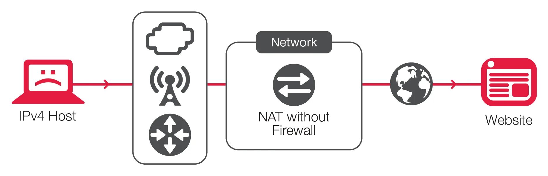 Преобразование сетевых адресов ipv4. Nat протокол. Ipv4 схема. Ipv4 Nat. Сетевое преобразование адресов