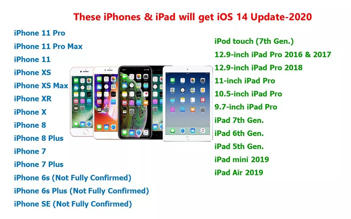 Айфоны которые получат ios. IOS 14 Поддерживаемые устройства. Какие устройства будут поддерживать IOS 14. Поддерживаемые айфоны IOS 14. IOS поддержка устройств.