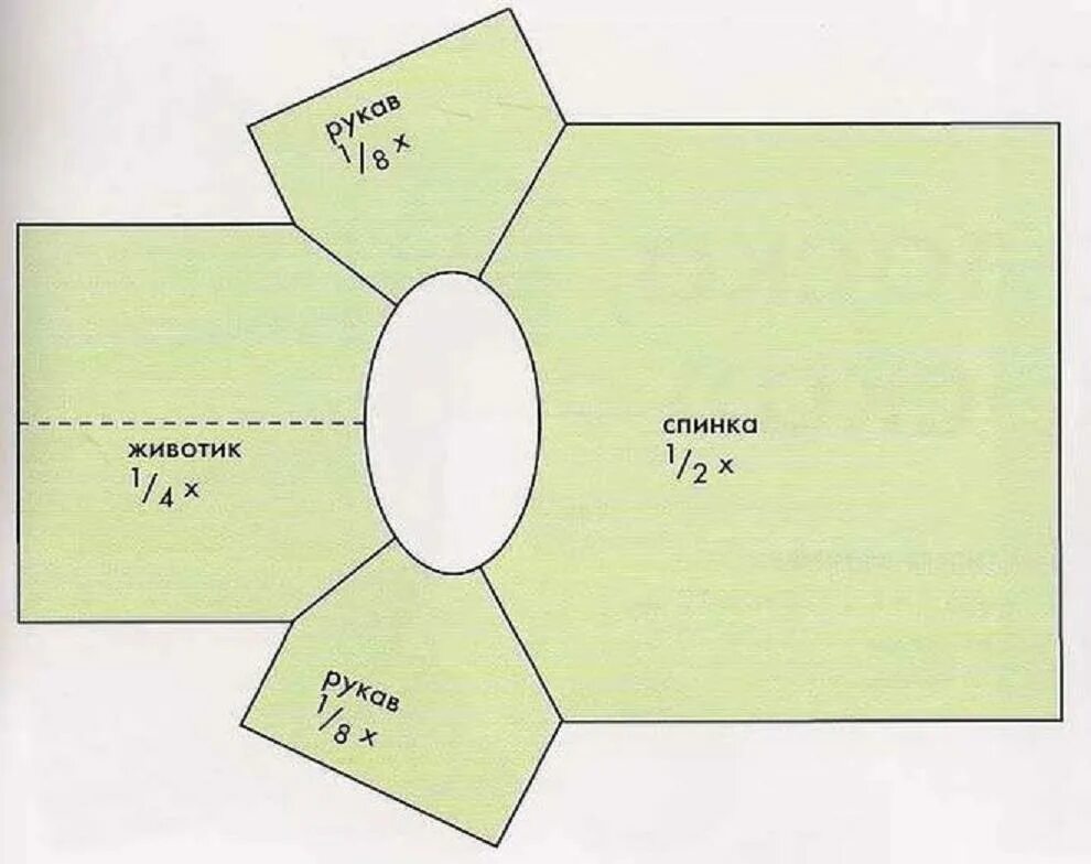 Вязаная жилетка для собаки спицами схема. Выкройки одежды для собак мелких пород своими руками той терьер. Одежду собакам схемы. Одежда для собак вязать схема. Попона для маленькой собаки.