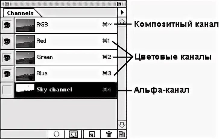 Как сделать альфа канал в фотошопе. Как сделать альфа канал. Альфа канал что это. Как сделать альфа канал. Альфа для фотошопа.