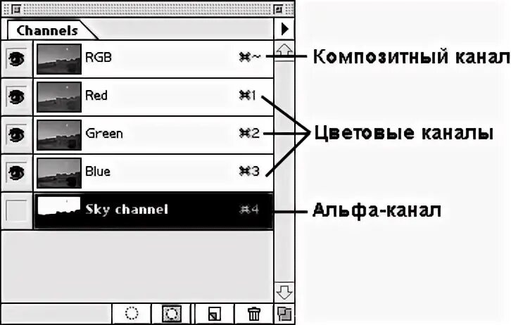 Альфа канал это