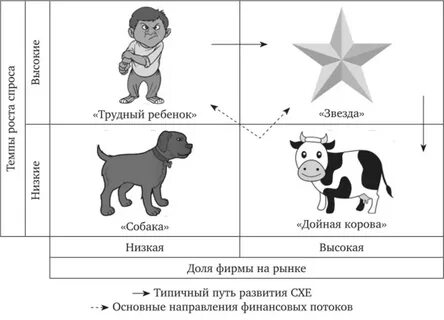 Звезда корова собака трудный ребенок
