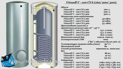Рейтинг косвенного нагрева