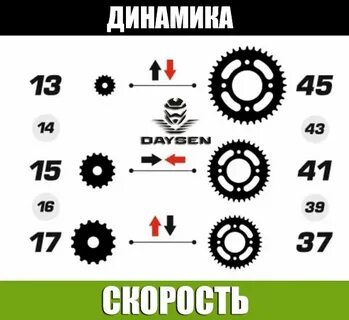 Какие звезды ставить на скорость