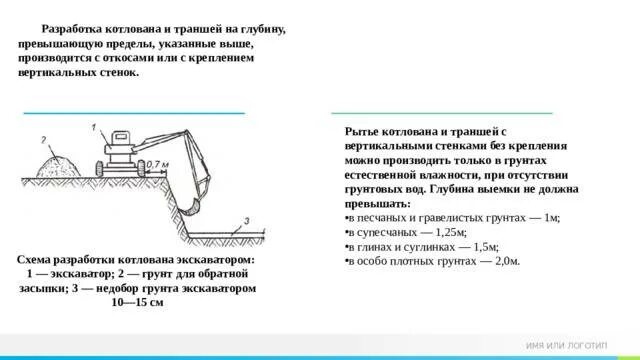 Котлован проблематика. Откосы при глубине котлована 4м. технология разработки котлована 10м. котлован чертеж откосов котлованов. откос от глубины траншеи.