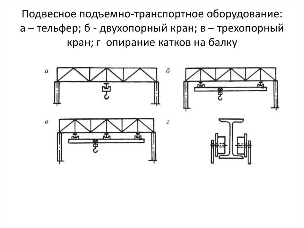 Типы подвесных кранов. Типы подвесных кранов