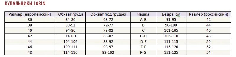 Размерный ряд купальников. Европейские Размеры купальников. Размерная сетка купальников. Российский размер купальника.