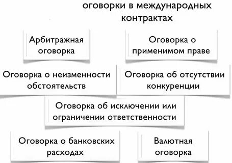 Примеры оговорок в международных договорах