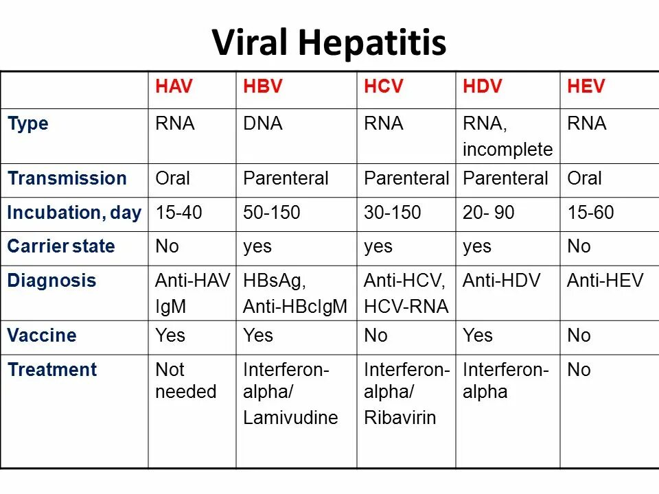 Anti hb core. Anti-hbs, антитела положительный. Anti hcv норма. Анти-hbs норма. Анти вгс core ag.