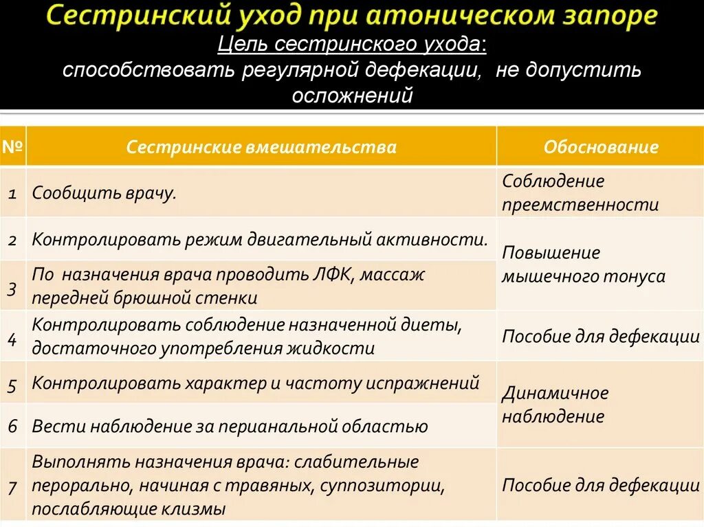 Тесты сестринский процесс при заболеваниях кишечника. Кризис семьи. Тесты сестринский процесс при заболеваниях кишечника. Сестринский процесс при геморрое. Сестринские вмешательства при заболеваниях кишечника.