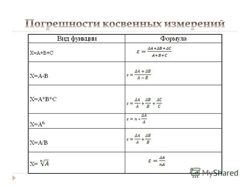 Таблица формул погрешностей. Погрешность измерений прибора формула класс точности. Погрешность вычисляемой величины. Таблица погрешностей косвенных измерений. Таблица вычисления погрешностей.