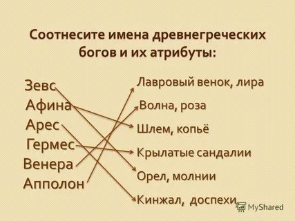Соотнесите название произведения и их героев