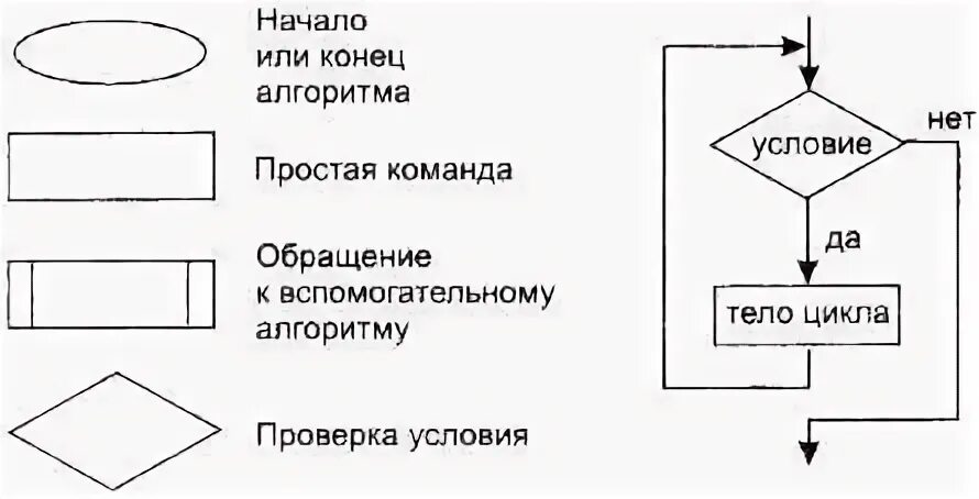 Фотографии ЭЛЕМЕНТЫ АЛГОРИТМОВ