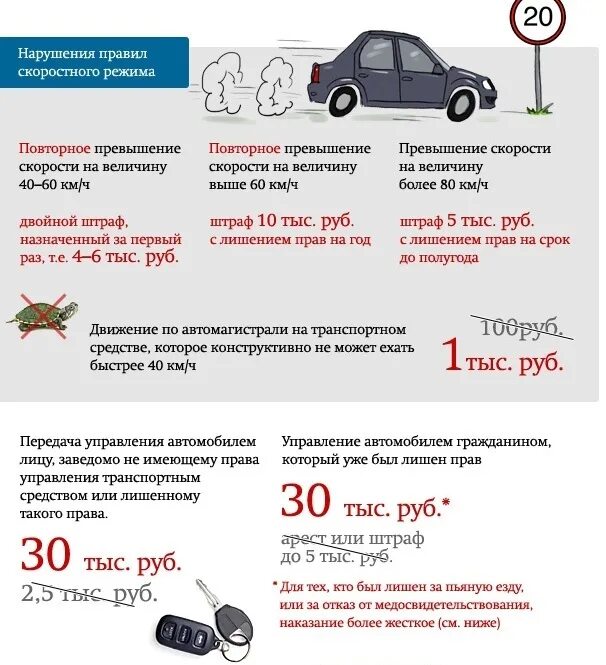 Превышение москва. Превышение скорости. штраф за превышение скорости. штрафы пдд. штраф автомобиль.