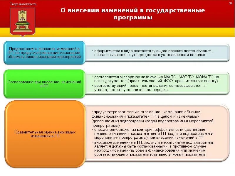 Изменения в реализацию государственных программ. Внесение изменений в государственную программу. изменения в госпрограмму. внесение изменений в проект согласование. согласование государственной программы.