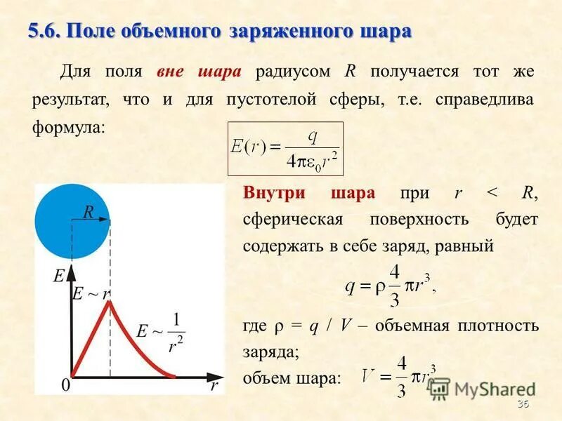 Заряженный диэлектрический шар