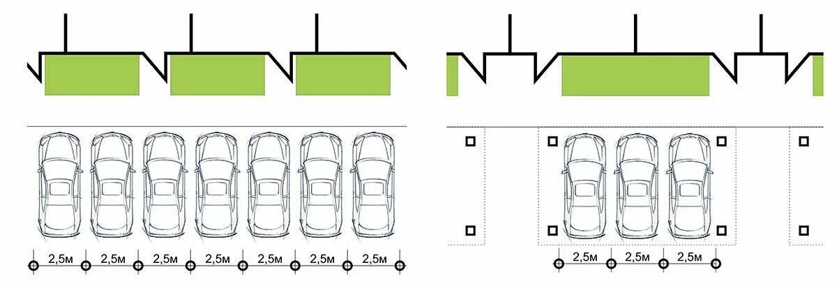 Машиноместа как правильно. Ширина парковочной разметки для легкового автомобиля. Схема разметки парковочных мест. Стандартный размер парковочного места для легкового автомобиля. Схемы парковок легковых автомобилей.