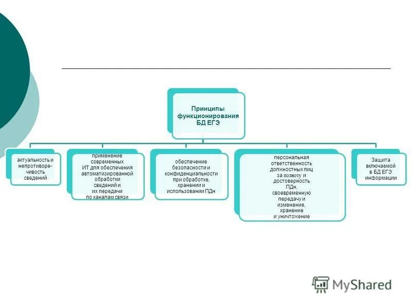 принципы функционирования культуры