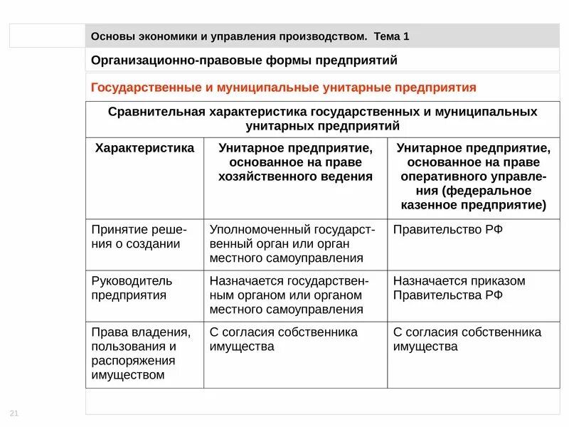 Унитарное предприятие основанное на праве хозяйственного ведения. Унитарное предприятие основанное на праве оперативного управления. Управление государственными и муниципальными предприятиями. Государственное унитарное предприятие органы управления. Органы управления унитарной организации