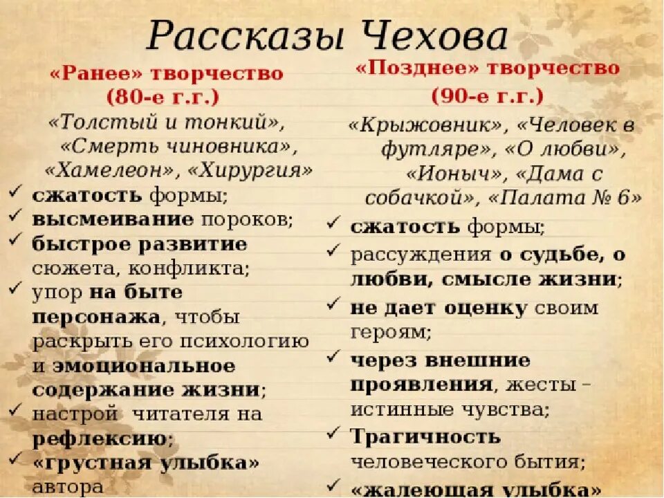 Выберите утверждение верно характеризующее прозу чехова. Рассказы Чехова. Названия произведений Чехова. Произведения а п Чехова. Чехов список рассказов.