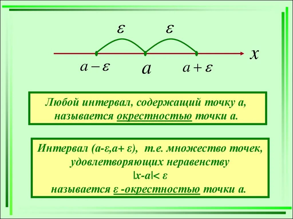 Окрестность цифра 2. Окрестность точки. Понятие окрестности точки. Радиус окрестности точки. Эпсилон окрестность точки.