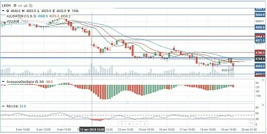 Когда можно продать акции после отсечки. Когда можно продать акции после отсечки