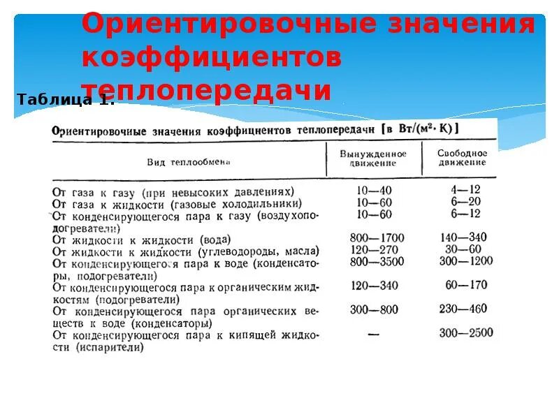 Что означает ориентировочно