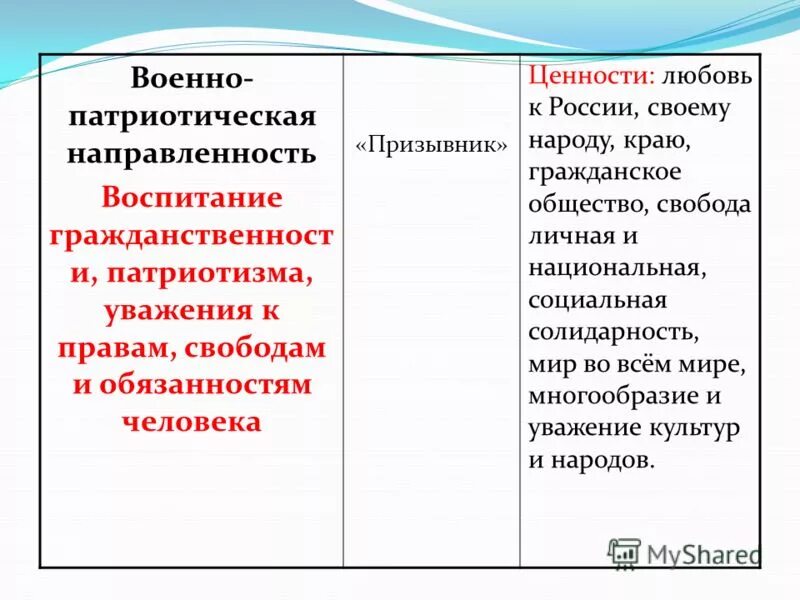 характеристика ценности любовь