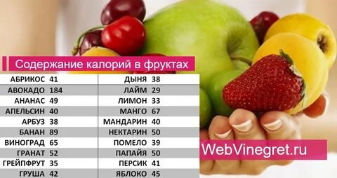 Что будет если есть только фрукты неделю