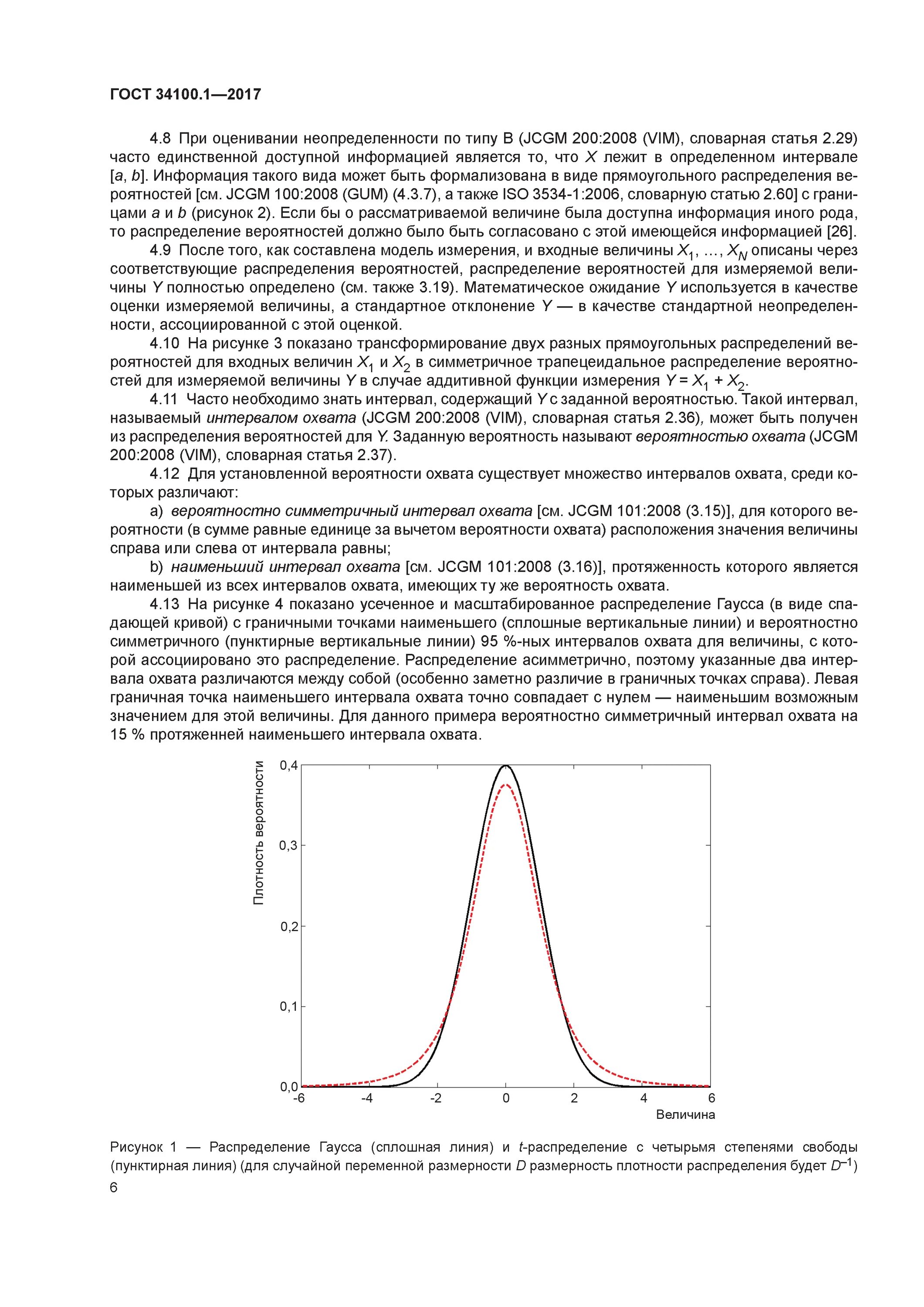 Интервал охвата неопределенность. Музыкальные интервалы. Музыкальные интервалы названия. 1-2017 неопределенность измерения. Название интервалов в музыке.