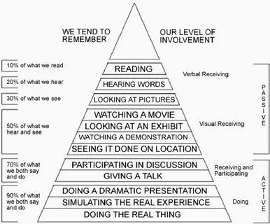 Our level
