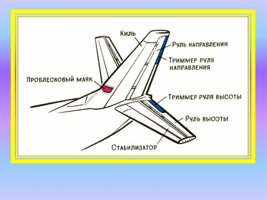 Хвост самолета как называется. Схемы хвостового оперения самолета. руль высоты а320. из чего состоит хвостовое оперение самолета. схема киля самолета.